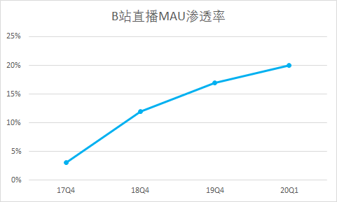 B站穿过十字路口