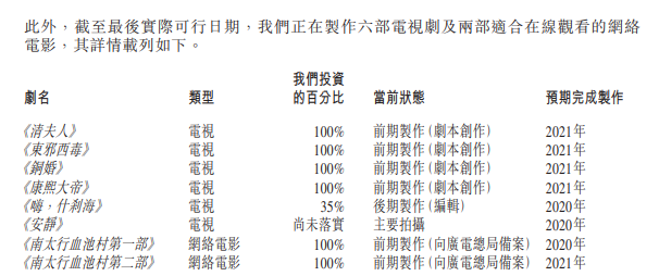 最前线 | 华夏视听通过港交所聆讯，曾制作多部金庸武侠影视剧