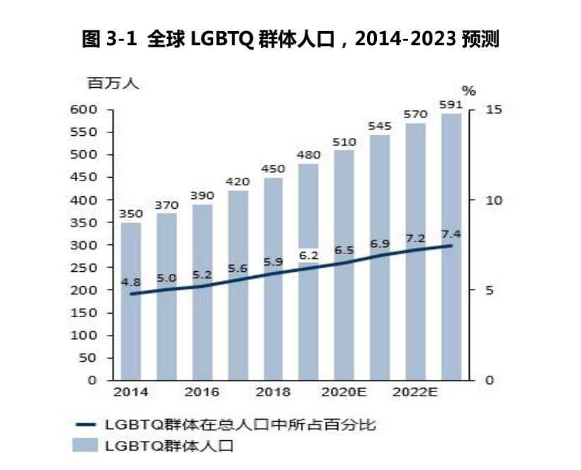 超4900万用户、年入7.59亿，赴美IPO的Blued价值几许？