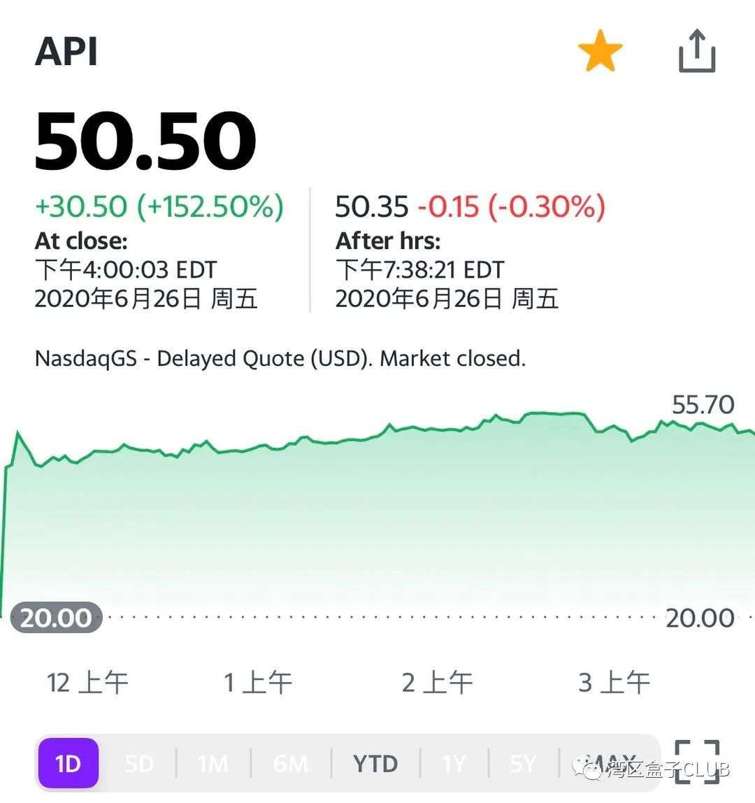 声网（API）上市首日股价翻番之后，你还需要关注哪些问题？
