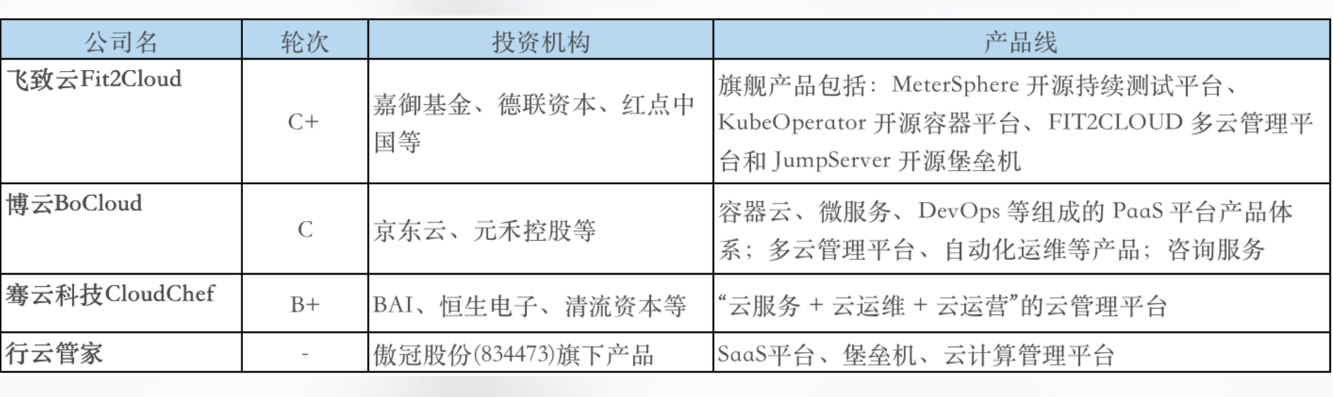 各路玩家齐上阵 多云管理 是iaas层所剩不多的创业机会 36氪新风向 创氪 中国网