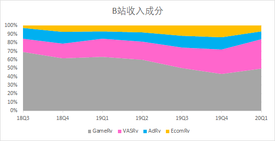 B站穿过十字路口