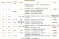 市内免税店，百货转型下一站？