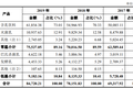 有钱理财却不拿钱研发，菊乐食品为什么要上市？
