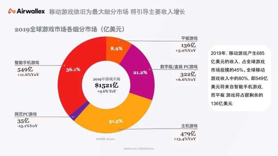 游戏出海：如何不让“汇损”蚕食你的利润？