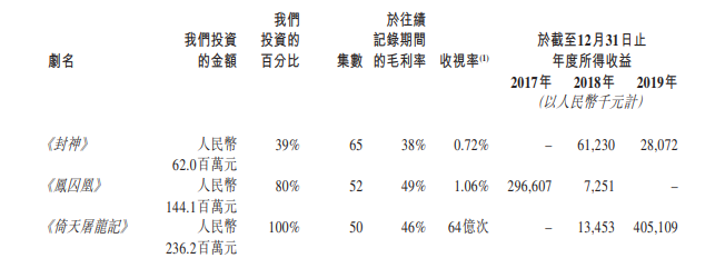 最前线 | 华夏视听通过港交所聆讯，曾制作多部金庸武侠影视剧