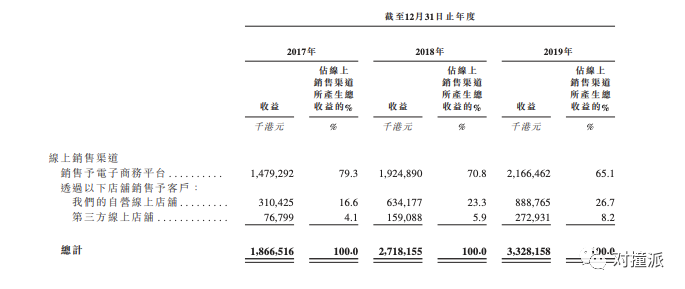 蓝月亮冲刺IPO：过去三年员工减少3000人，智能化应该背锅吗？