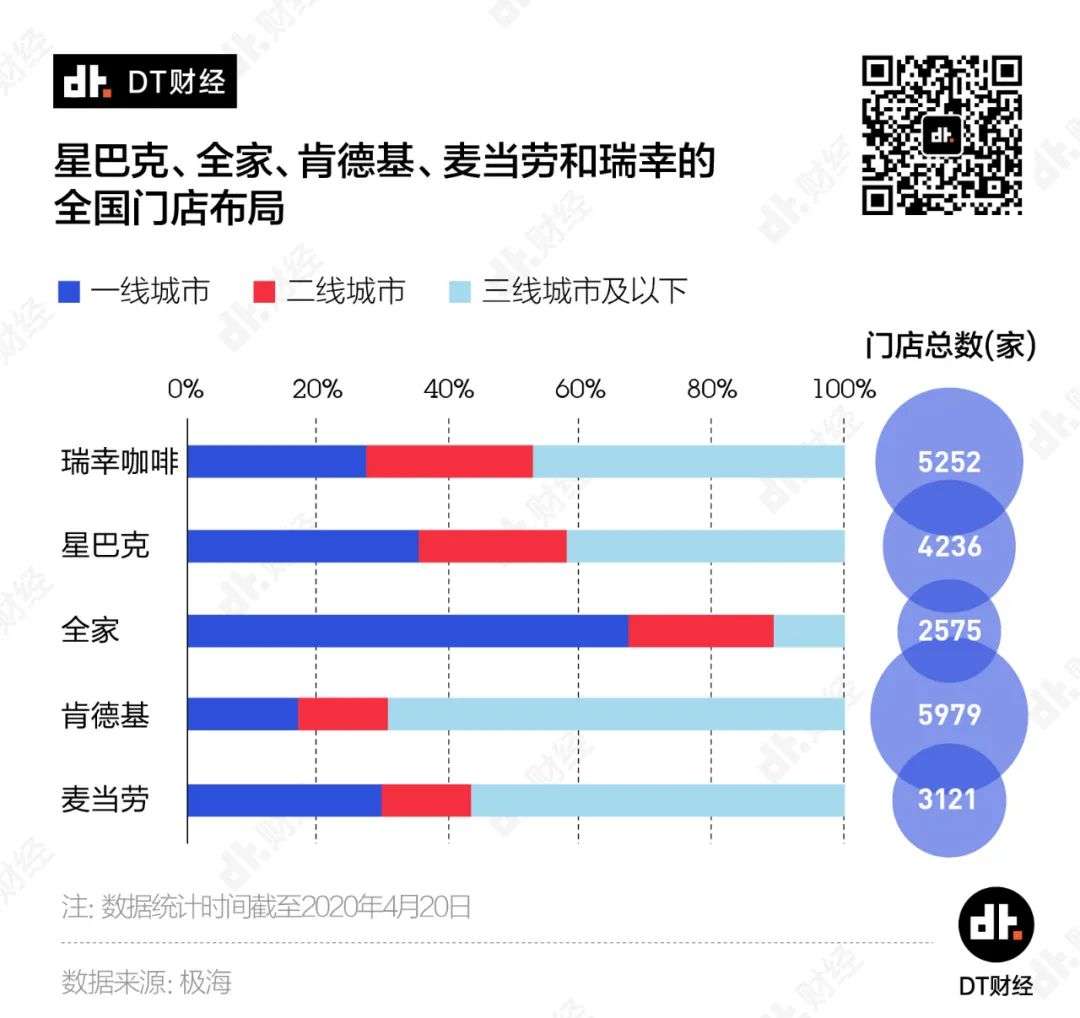 别跟瑞幸学上市，要学就学如何开店选址