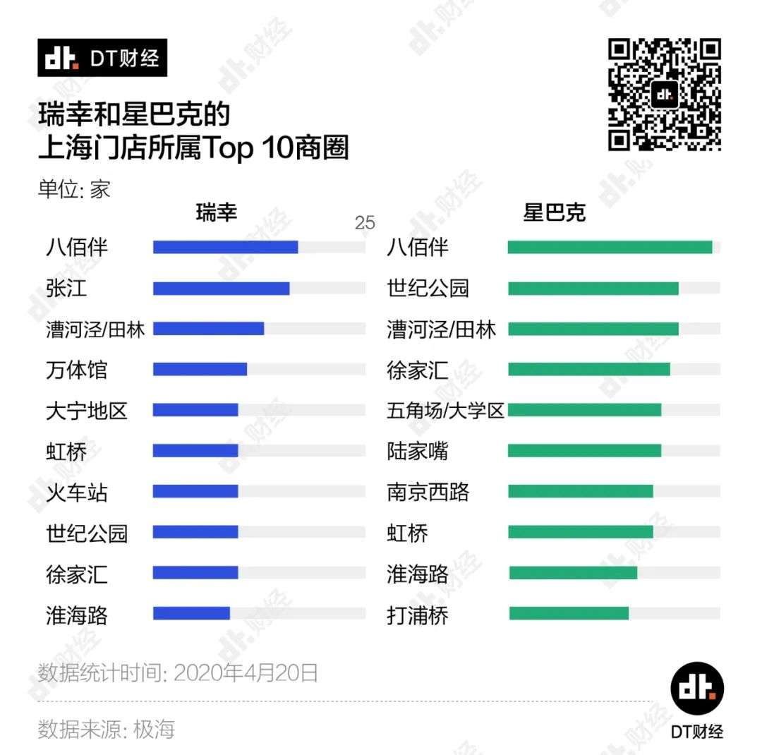 别跟瑞幸学上市，要学就学如何开店选址