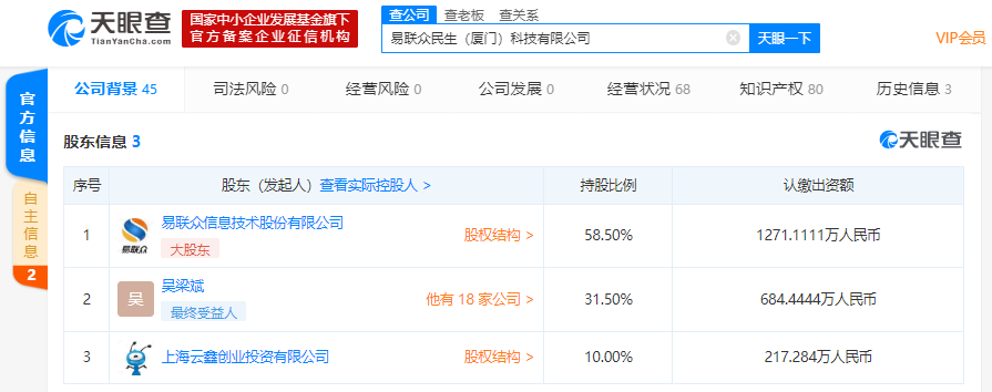 蚂蚁金服旗下公司入股易联众民生厦门科技有限公司