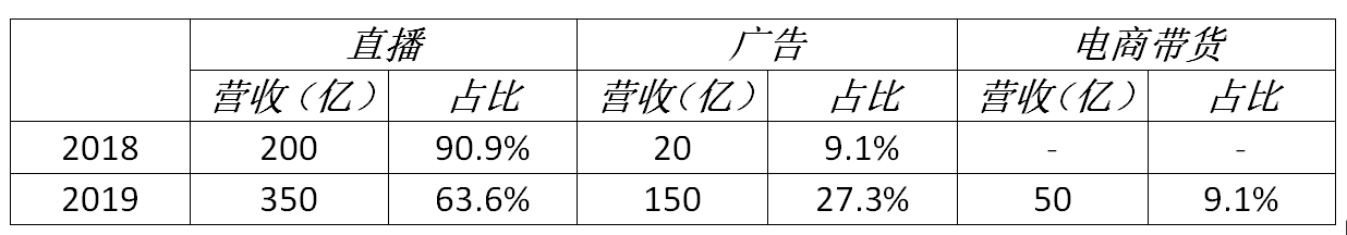 淘宝、抖音、快手“三国杀”进入高阶版 | 超级观点