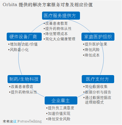 疫情助推，资本密集投资医疗聊天机器人