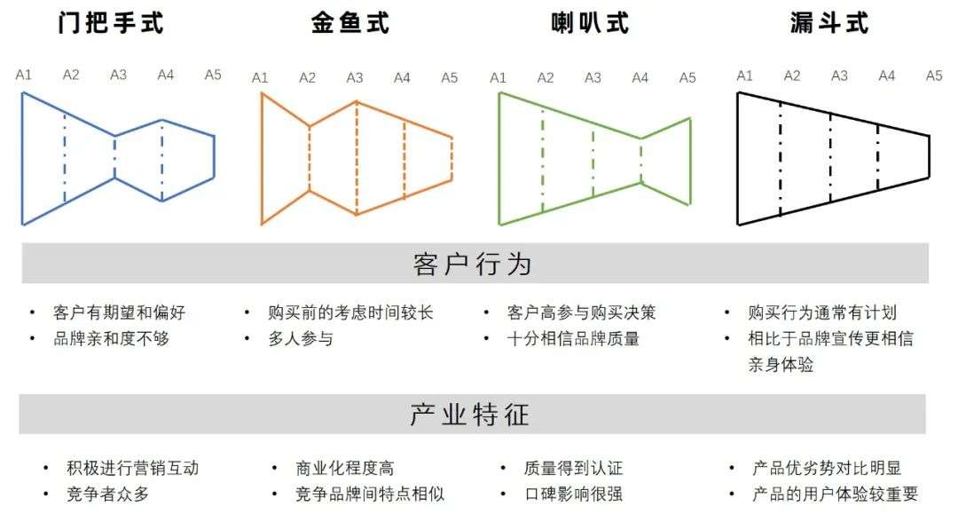 乘法思维，解开增长翻倍的逻辑