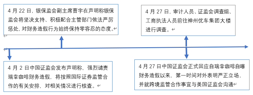 退市并非结束，瑞幸的困难才刚刚开始