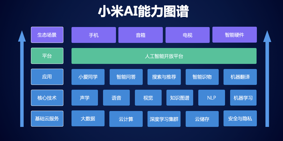 智能音箱声学语音技术完全自研，背后是那个你不了解的小米