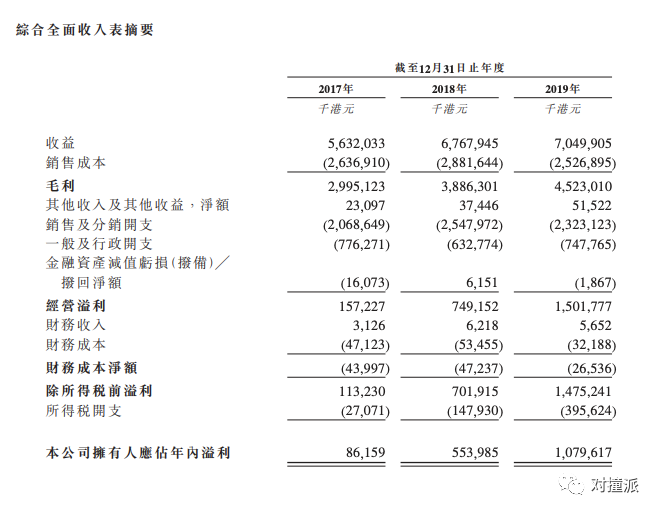 蓝月亮冲刺IPO：过去三年员工减少3000人，智能化应该背锅吗？