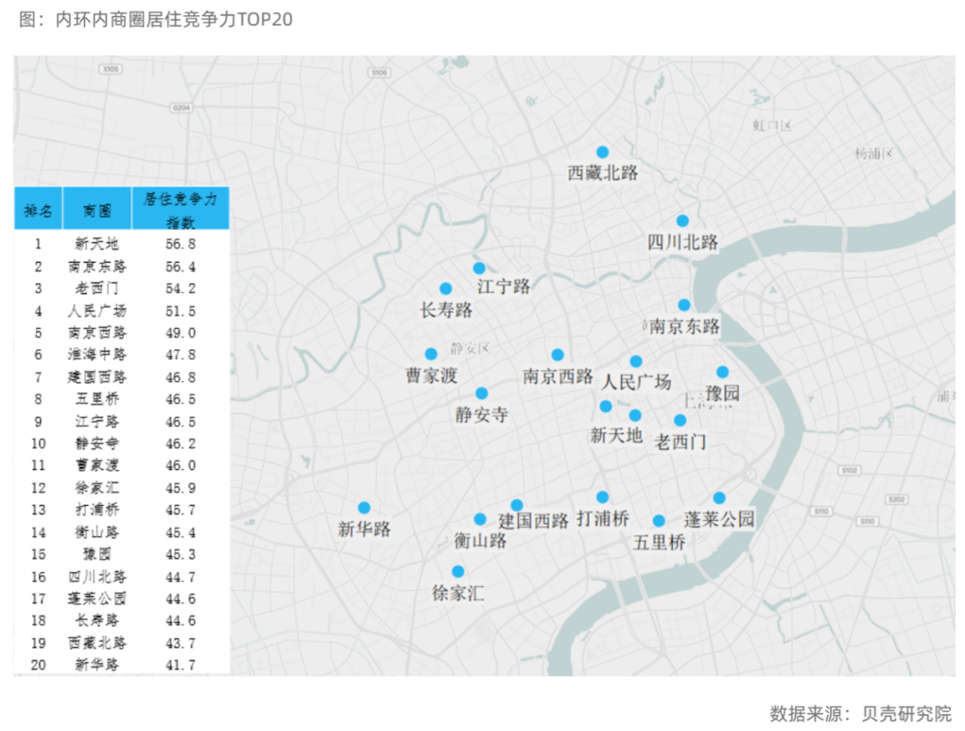 上海小区居住竞争力分析，便宜不一定没好货