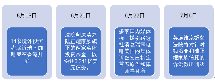 退市并非结束，瑞幸的困难才刚刚开始