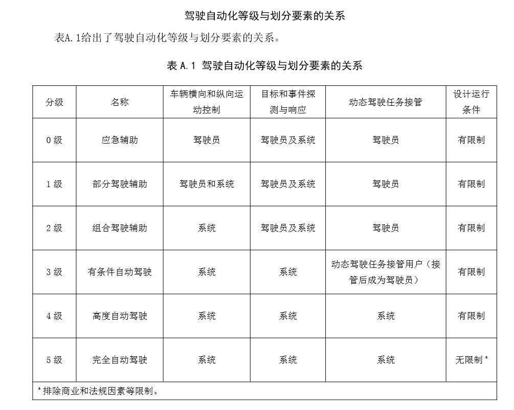 滴滴自动驾驶，打几分?