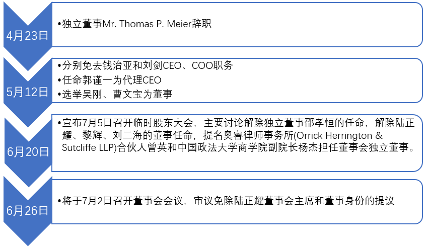 退市并非结束，瑞幸的困难才刚刚开始