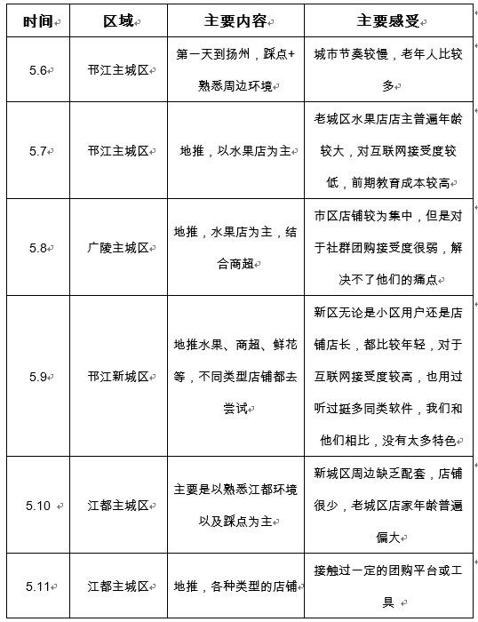 在投资人眼里，社群团购产品是否还有投资价值？