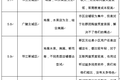 在投资人眼里，社群团购产品是否还有投资价值？