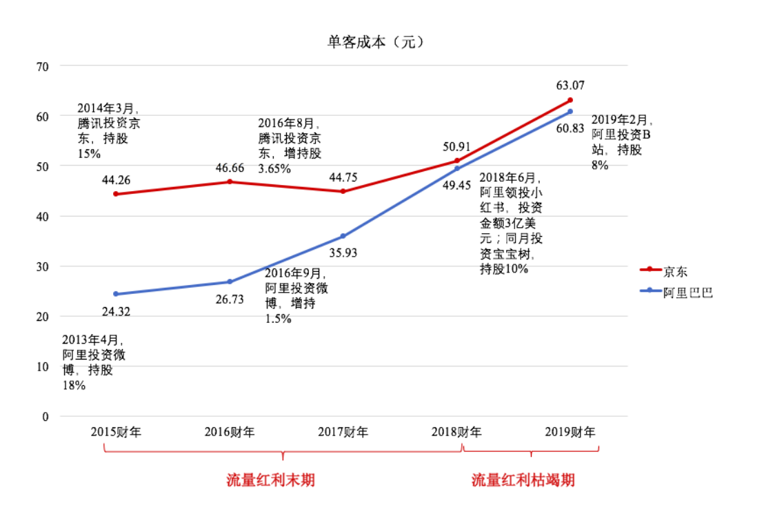 淘宝、抖音、快手“三国杀”进入高阶版 | 超级观点