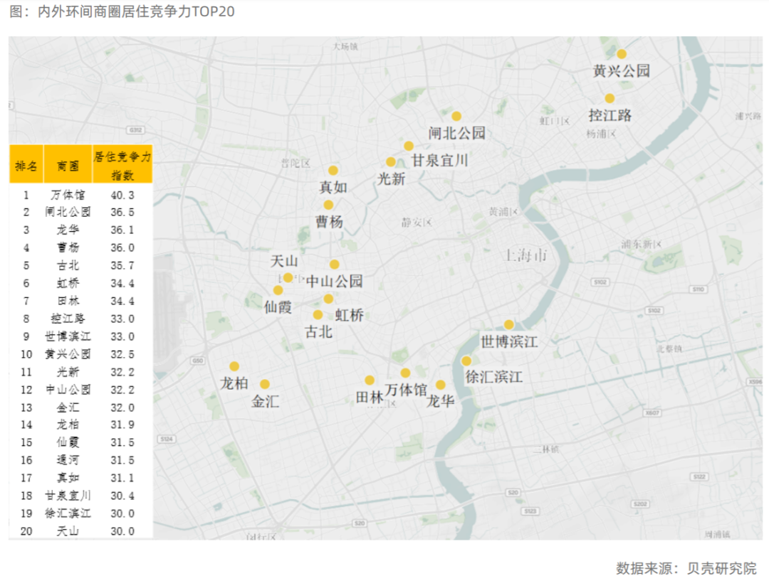 上海小区居住竞争力分析，便宜不一定没好货