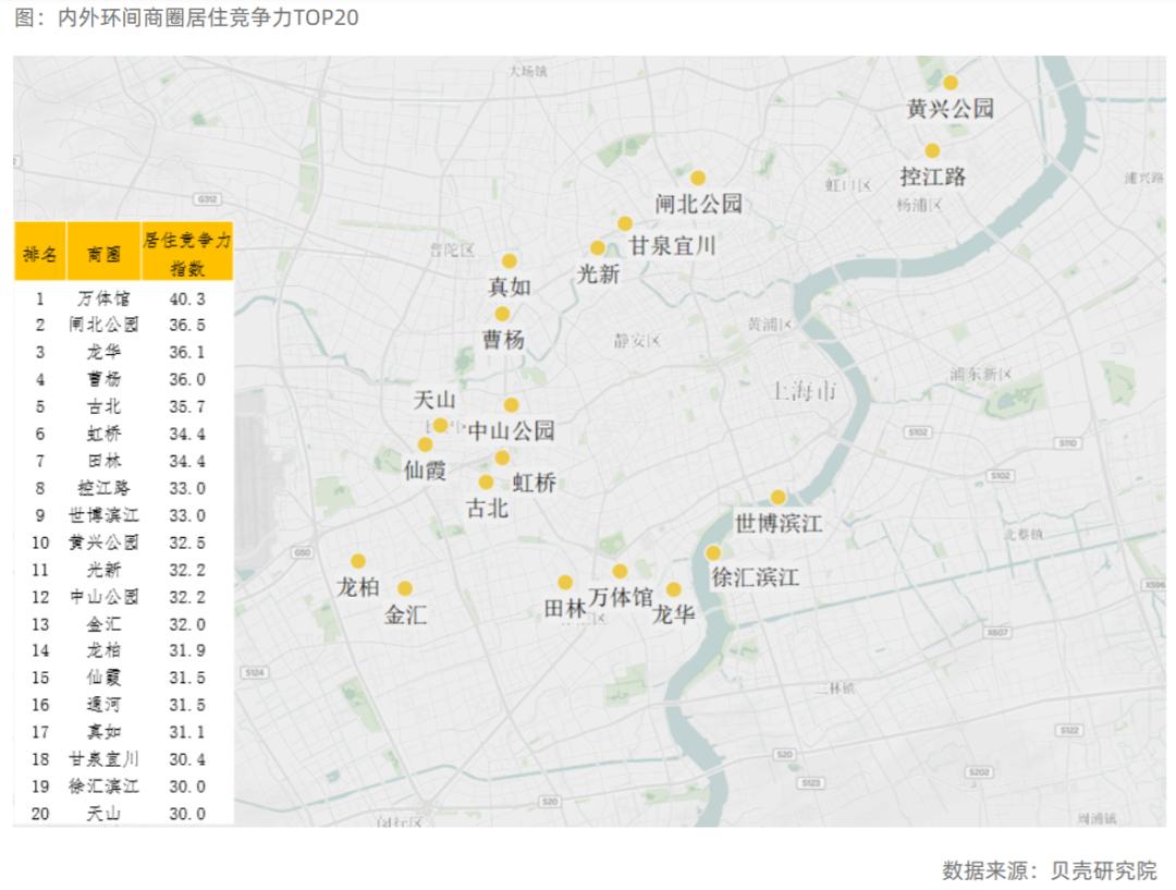 上海小区居住竞争力分析，便宜不一定没好货-36氪