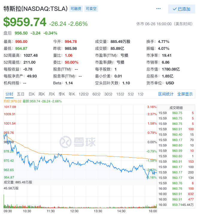 被曝隐瞒电池缺陷8年：除了这个，特斯拉还隐瞒了我们什么？