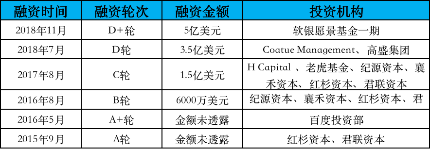 36氪独家 | 作业帮完成 7.5 亿美金 E 轮融资，直播课业务过去一年增速超400%