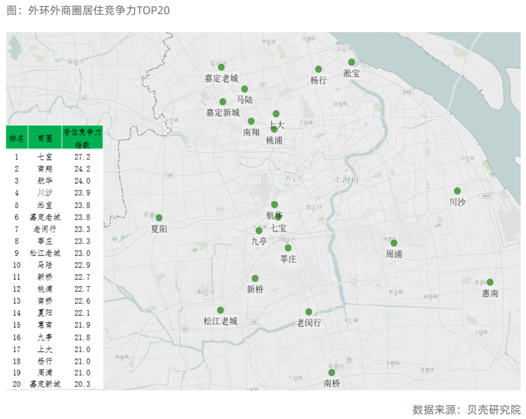 上海小区居住竞争力分析，便宜不一定没好货