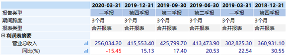 58同城一季度扣非净亏损10.4亿元，私有化之后何去何从？