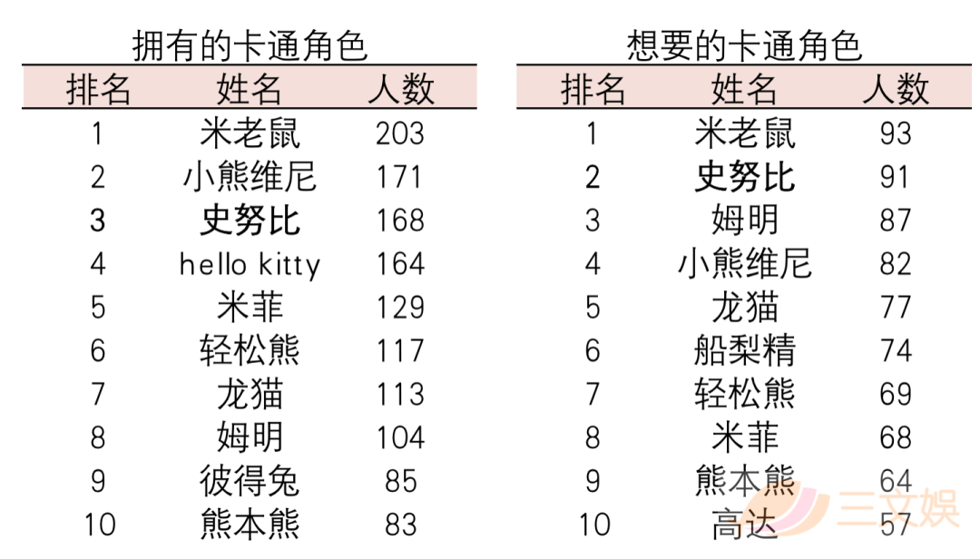 来自美国的史努比，如何在日本成了长青IP？