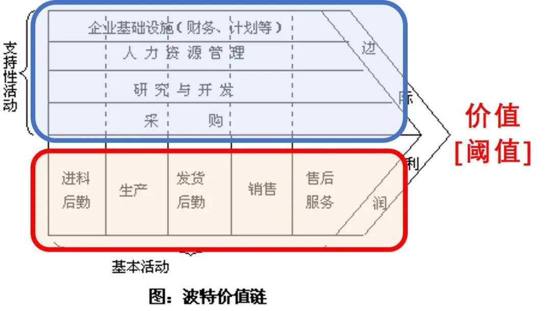 乘法思维，解开增长翻倍的逻辑