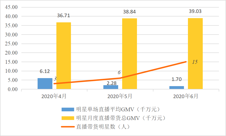 淘宝、抖音、快手“三国杀”进入高阶版 | 超级观点