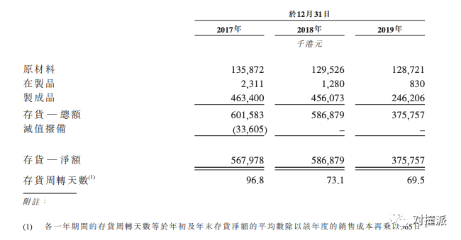 蓝月亮冲刺IPO：过去三年员工减少3000人，智能化应该背锅吗？