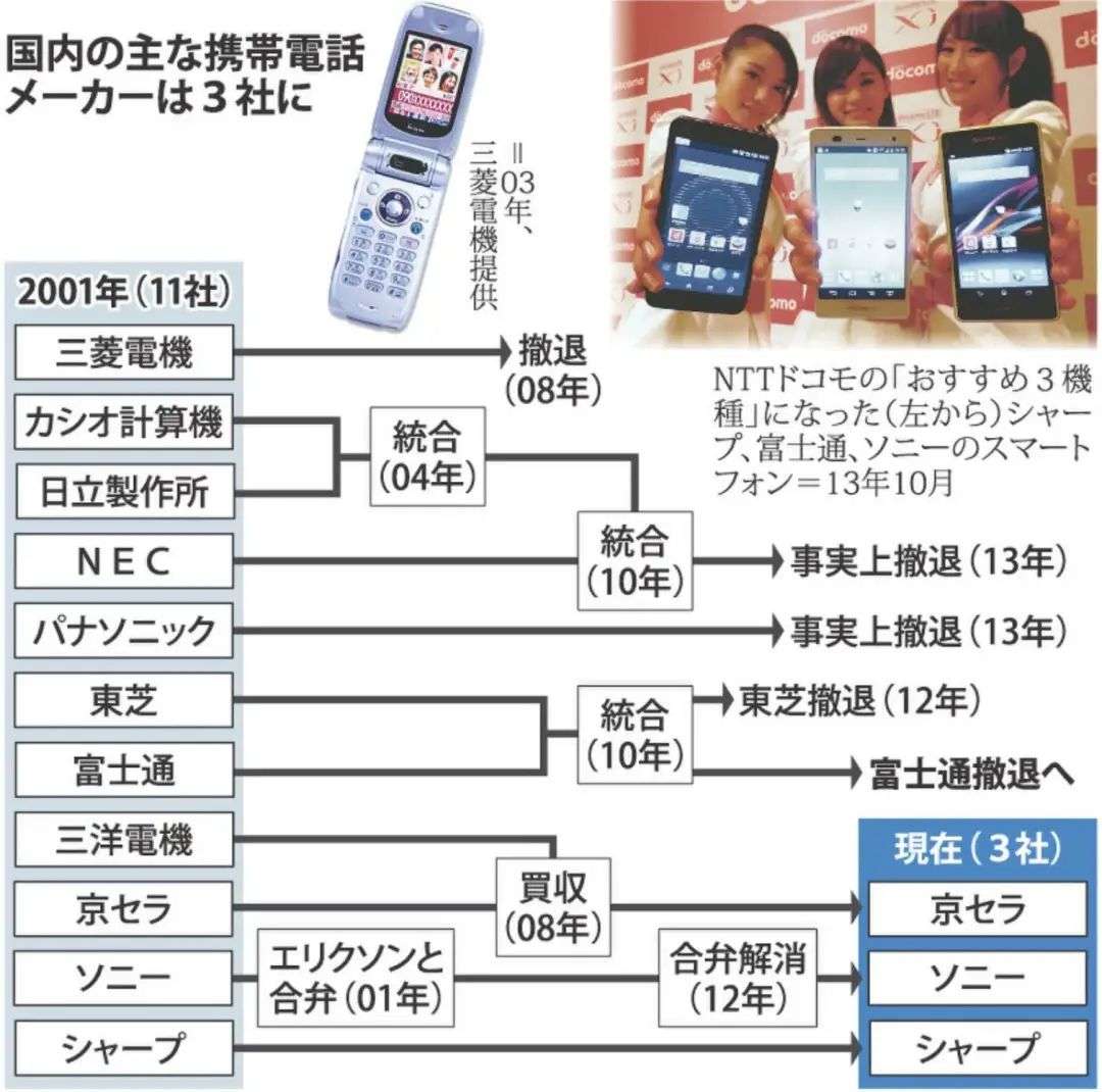 日本人为什么现在还用“翻盖手机”？