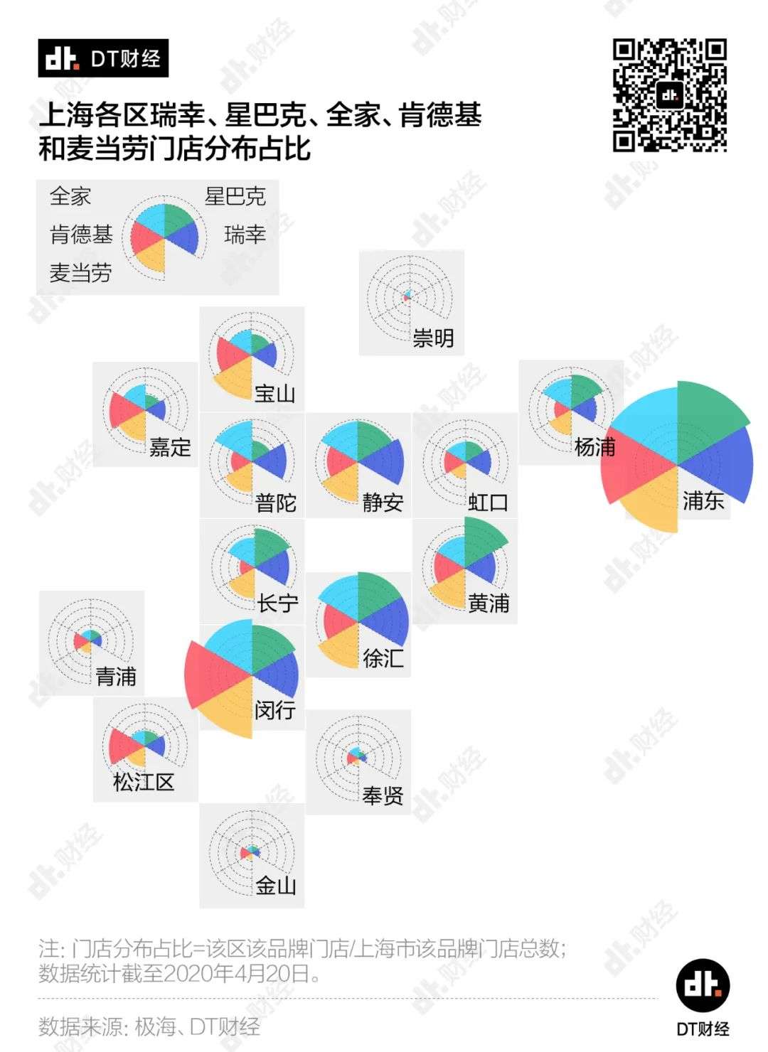 别跟瑞幸学上市，要学就学如何开店选址