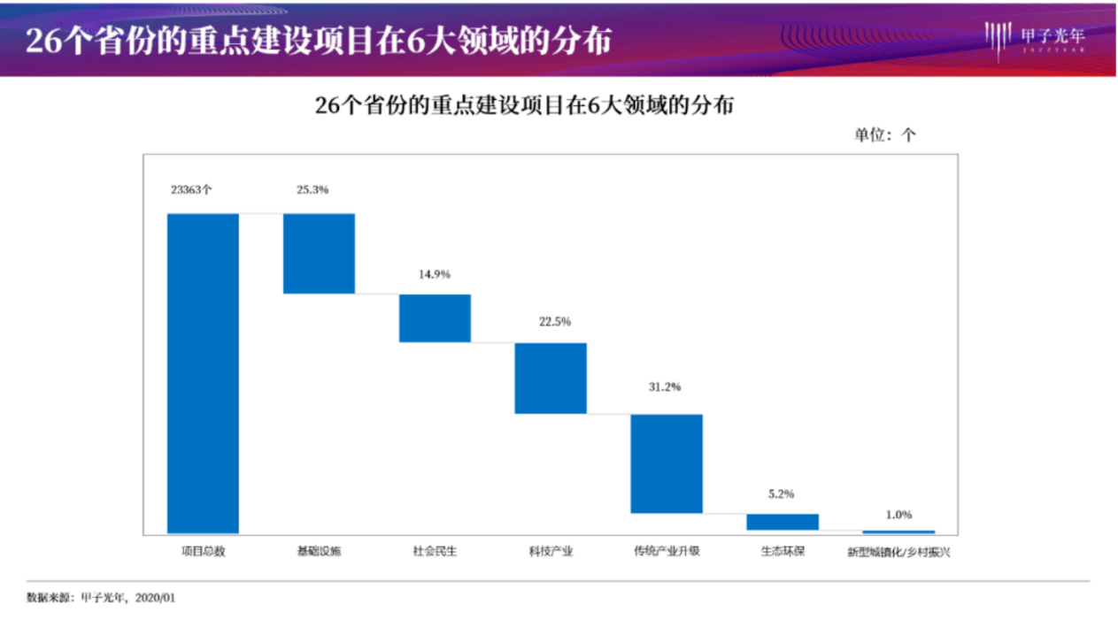 AI催化新基建，创新奇智用人工智能促传统产业智能转型