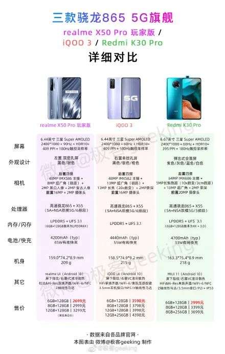 下半年最强旗舰手机亮相，iPhone 12的存在感能保持吗？