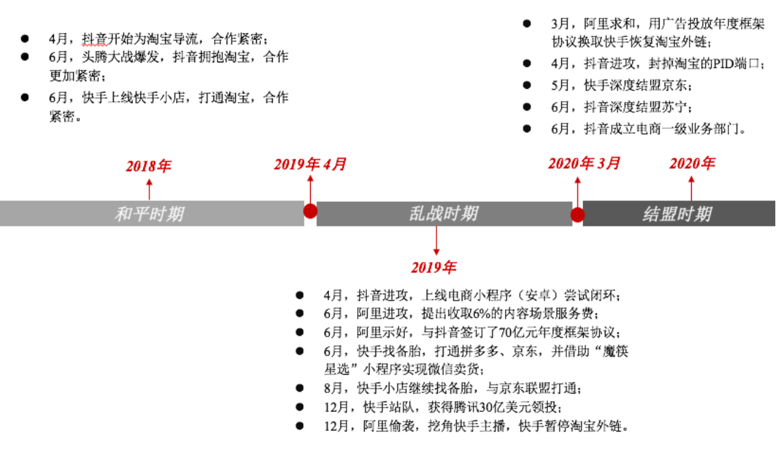 淘宝、抖音、快手“三国杀”进入高阶版 | 超级观点