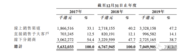 蓝月亮冲刺IPO：过去三年员工减少3000人，智能化应该背锅吗？