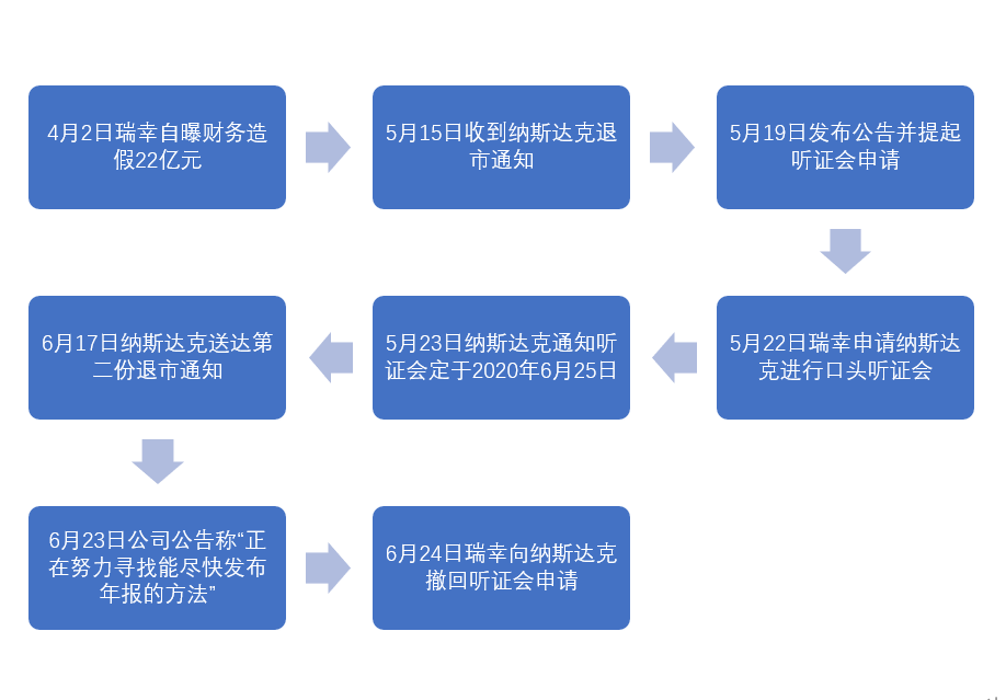 退市并非结束，瑞幸的困难才刚刚开始