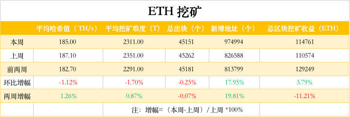 eth矿池对比(eth矿池哪个高)