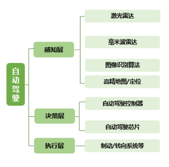 Waymo才是特斯拉应该害怕的对手