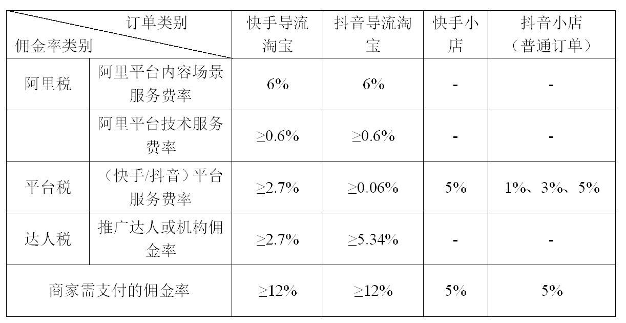 淘宝、抖音、快手“三国杀”进入高阶版 | 超级观点