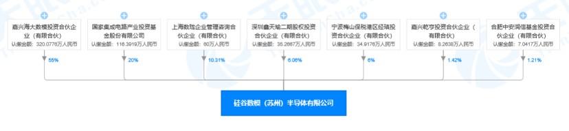 从事高性能数模混合芯片设计，「硅谷数模」致力提供移动式高清晰度体验 | 潮科技.芯创…