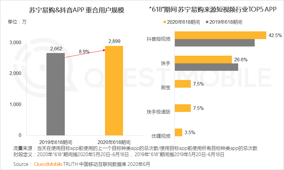 线上零售新模式持续演化，电商+网红直播+卫视=？