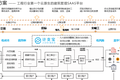 万亿泛工程产业开始数字化升级，「计支宝」通过“管钱”帮工程项目打造数据智能中台